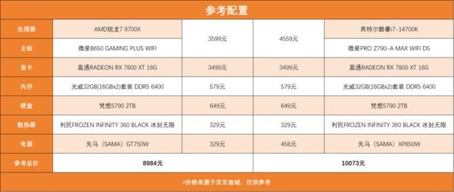 主流游戏U选谁更合适? 锐龙7 9700X与酷睿i7-14700K对比测评