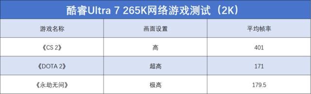 酷睿Ultra 200S系列处理器值得购买吗? 英特尔酷睿Ultra 7 265K评测