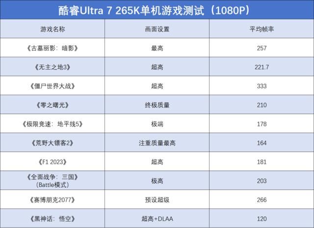 酷睿Ultra 200S系列处理器值得购买吗? 英特尔酷睿Ultra 7 265K评测