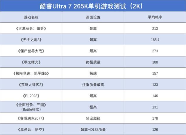 酷睿Ultra 200S系列处理器值得购买吗? 英特尔酷睿Ultra 7 265K评测