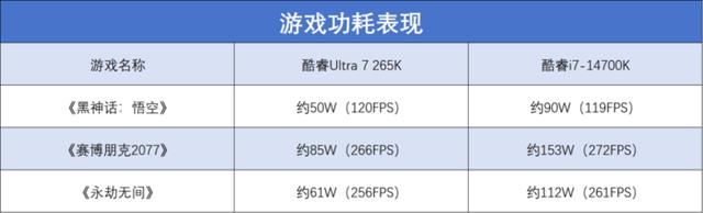 酷睿Ultra 200S系列处理器值得购买吗? 英特尔酷睿Ultra 7 265K评测