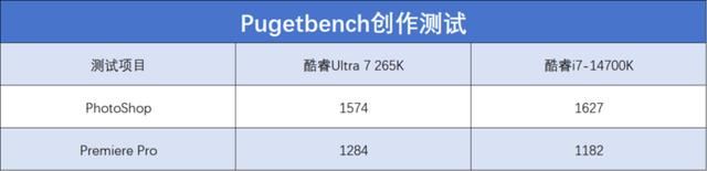 酷睿Ultra 200S系列处理器值得购买吗? 英特尔酷睿Ultra 7 265K评测