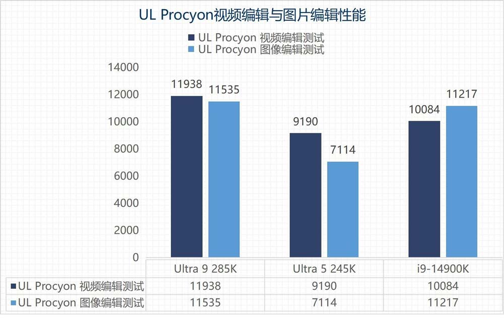 英特尔酷睿Ultra 9 285K/Ultra 5 245K全面测评