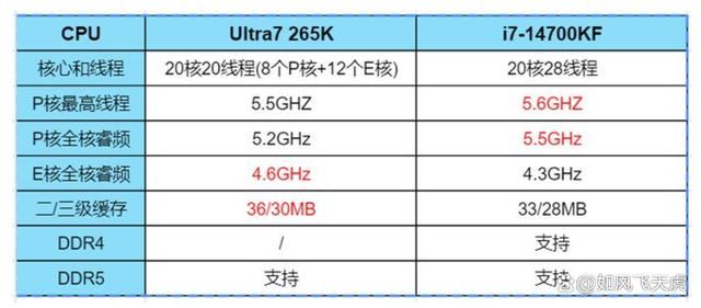 能耗表现惊艳! 全新酷睿Ultra 7 265K搭配Z890刀锋钛主板测评