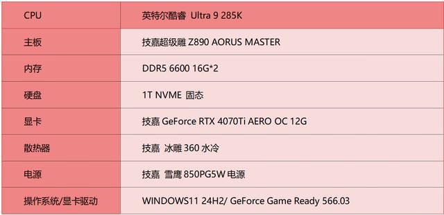 酷睿 Ultra200S 处理器的搭档! 技嘉超级雕Z890 AORUS MASTER深度评测