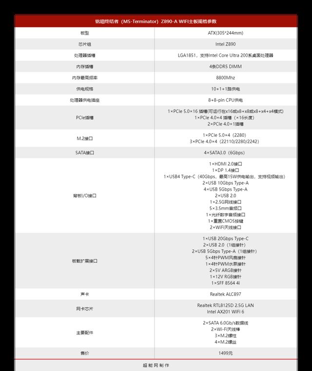 Ultra 200S玩家新宠? 铭瑄终结者Z890-A WIFI主板评测