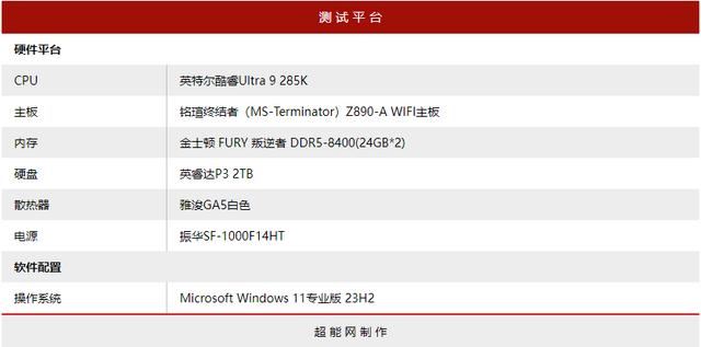 Ultra 200S玩家新宠? 铭瑄终结者Z890-A WIFI主板评测