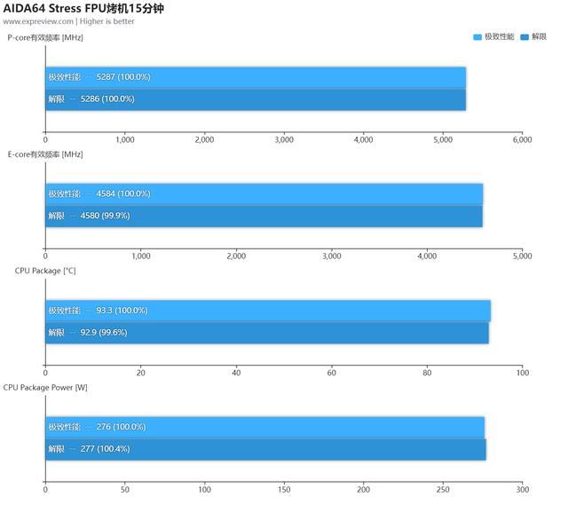 Ultra 200S玩家新宠? 铭瑄终结者Z890-A WIFI主板评测