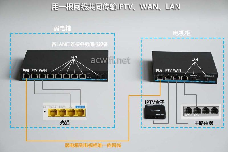 水星SE106 Pro值得购买吗? 2.5G网管交换机水星SE106 Pro拆机测评