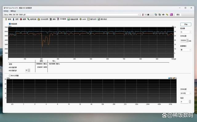 感受一下7000+MB/s极速! 朗科NV7000-t绝影2TB固态硬盘评测