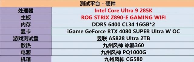 酷睿Ultra旗舰座驾全新升级! 华硕 ROG STRIX Z890-E主板首发评测