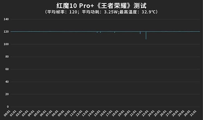 红魔10 Pro+手机怎么样 红魔10 Pro+手机评测