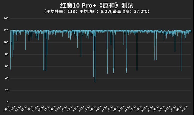 红魔10 Pro+手机怎么样 红魔10 Pro+手机评测