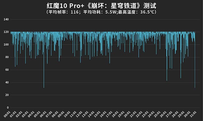 红魔10 Pro+手机怎么样 红魔10 Pro+手机评测