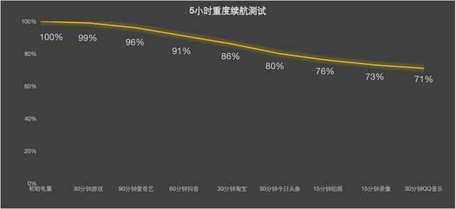 小米15和iQOO 13买哪个好？小米15、iQOO 13配置对比评测