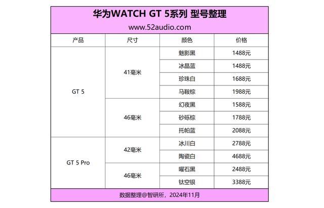 运动数据很专业 健康测量很强大! 华为WATCH GT5智能手表全面测评