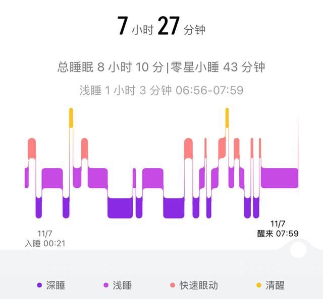 运动数据很专业 健康测量很强大! 华为WATCH GT5智能手表全面测评