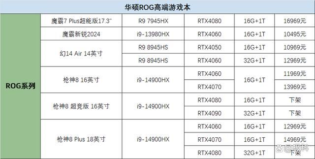 无畏天选系列笔记本怎么选购? 2024华硕笔记本电脑在售机型挑选全攻略