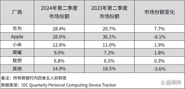 2024华为新发布四款平板电脑怎么选? 关键参数与价格对比分析