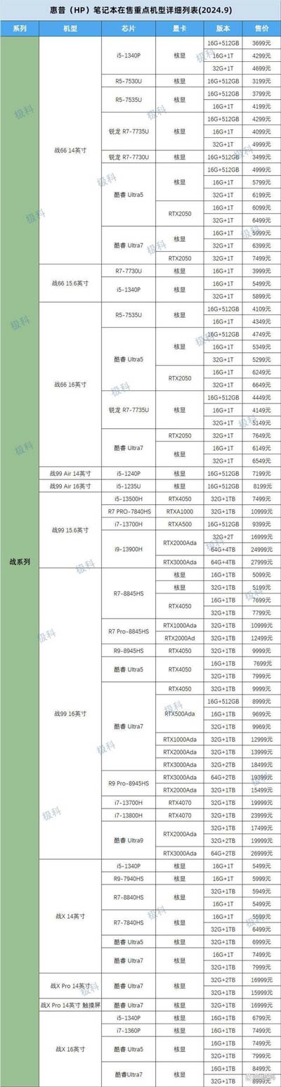 惠普笔记本哪个型号最值得入手? 2024惠普笔记本机型梳理表与选购攻略