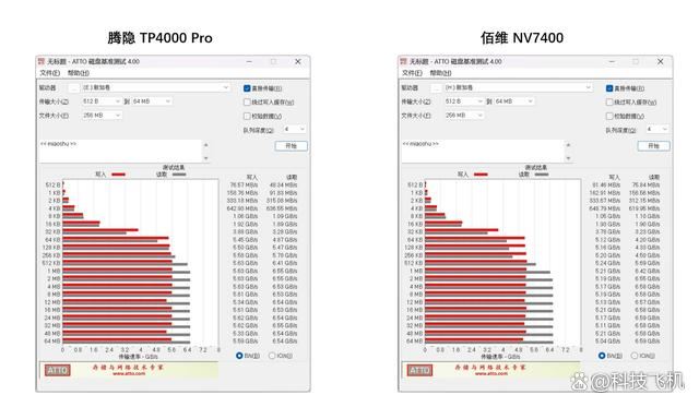 都是长江存储TLC颗粒 腾隐TP4000 PRO和佰维 NV7400 ssd怎么选?