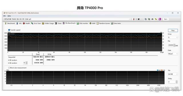 都是长江存储TLC颗粒 腾隐TP4000 PRO和佰维 NV7400 ssd怎么选?