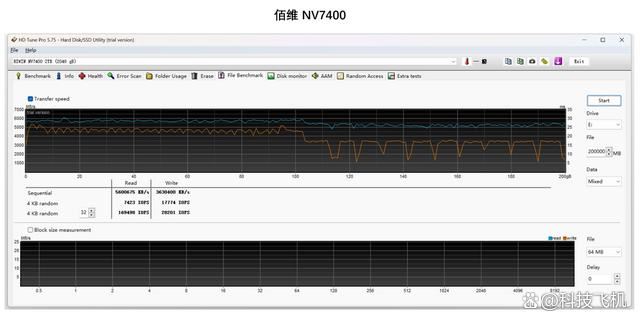 都是长江存储TLC颗粒 腾隐TP4000 PRO和佰维 NV7400 ssd怎么选?