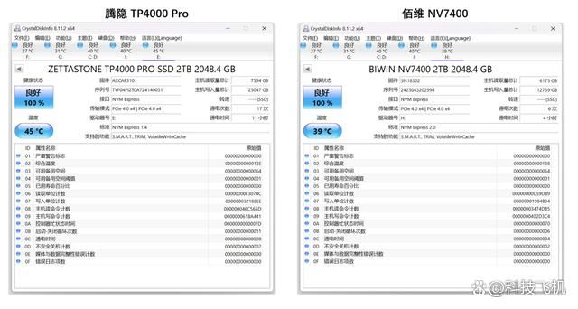 都是长江存储TLC颗粒 腾隐TP4000 PRO和佰维 NV7400 ssd怎么选?