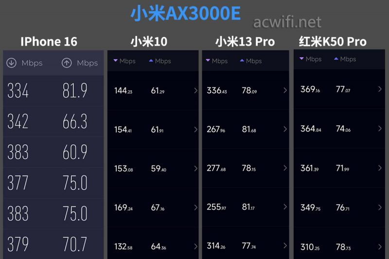 满血Wi-Fi 6 自研Mesh! 小米AX3000E路由器拆机测评