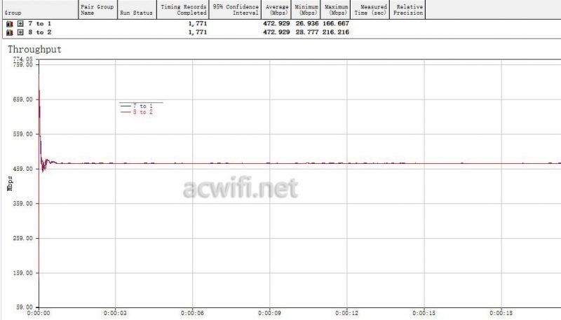 千兆端口助力企业高效组网! TL-R4010GP-AC一体化千兆路由器拆机测评