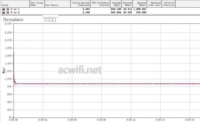 千兆端口助力企业高效组网! TL-R4010GP-AC一体化千兆路由器拆机测评