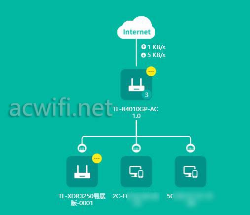 千兆端口助力企业高效组网! TL-R4010GP-AC一体化千兆路由器拆机测评