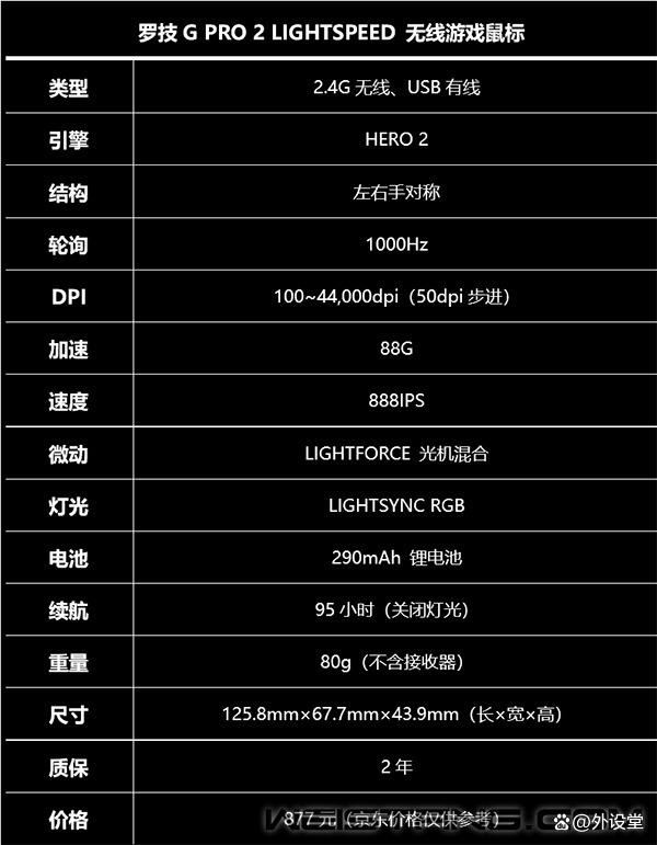 GPW4朱雀鼠标值得购买吗? 罗技G PRO 2 LIGHTSPEED无线游戏鼠标测评