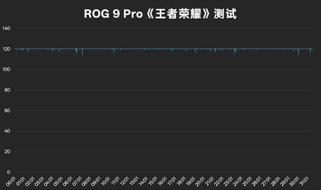 ROG 9 Pro手机体验怎么样 ROG 9 Pro手机体验评测