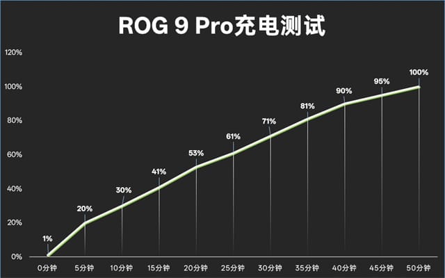 ROG 9 Pro手机体验怎么样 ROG 9 Pro手机体验评测