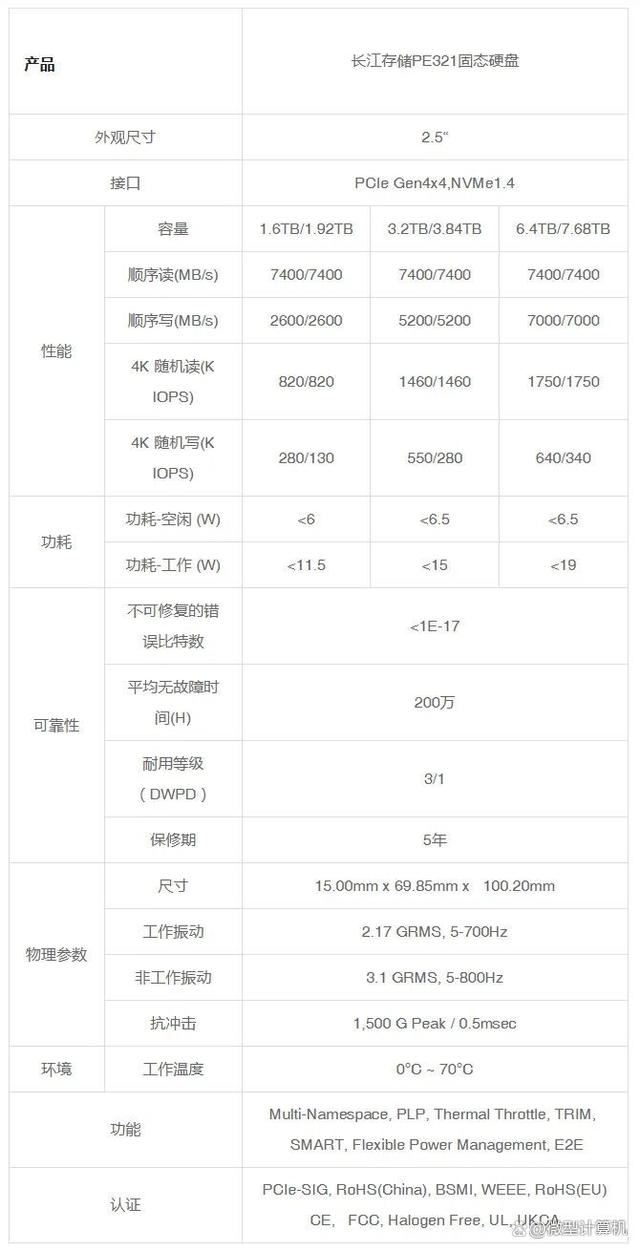 高稳定性低功耗的存储方案 长江存储PE321企业级固态硬盘测评