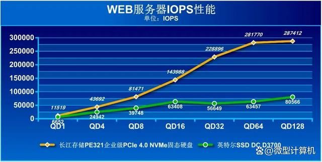 高稳定性低功耗的存储方案 长江存储PE321企业级固态硬盘测评