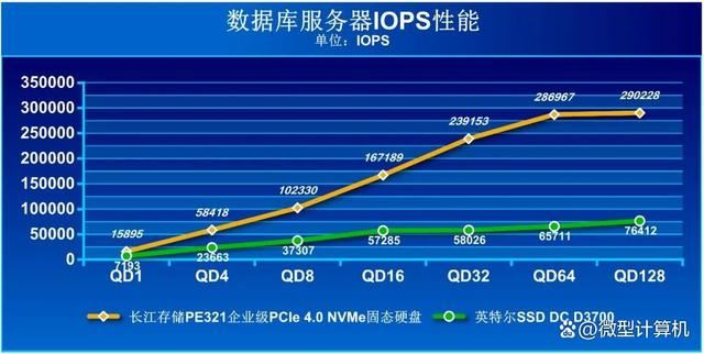 高稳定性低功耗的存储方案 长江存储PE321企业级固态硬盘测评