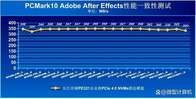 高稳定性低功耗的存储方案 长江存储PE321企业级固态硬盘测评