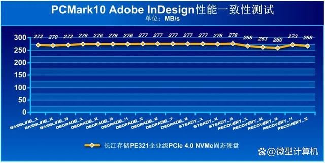 高稳定性低功耗的存储方案 长江存储PE321企业级固态硬盘测评