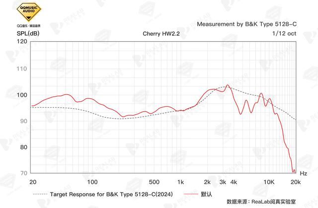 音质认证引发游戏音频革命! CHERRY HW2.2无线电竞耳机测评