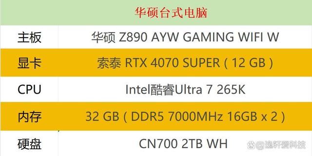 Ultra 7 265K能否超越i7-14700KF? 英特尔处理器多核性能对决