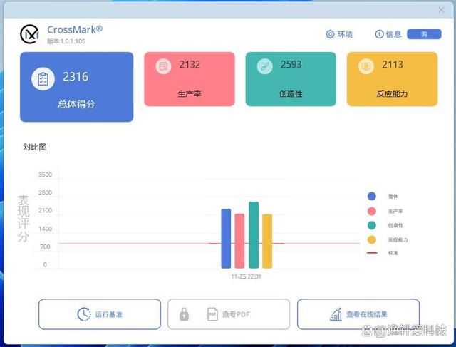 打造极致游戏性能! 华硕Z890 AYW主板搭配Ultra 7 265K装机测评