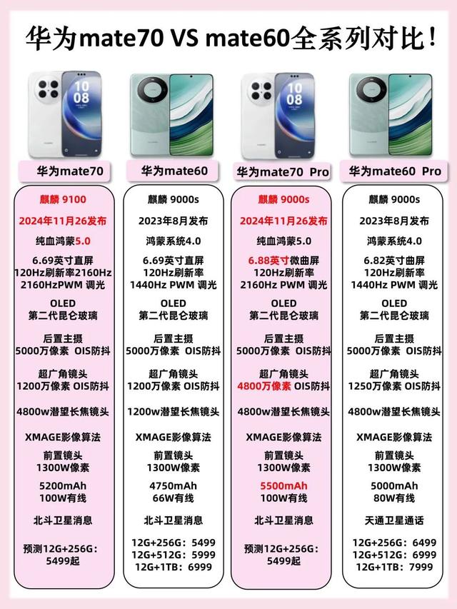 华为Mate70对比Mate60有什么区别？华为Mate70和Mate60对比评测