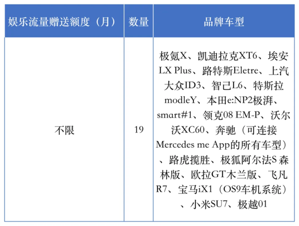 每月不限娱乐流量的车型