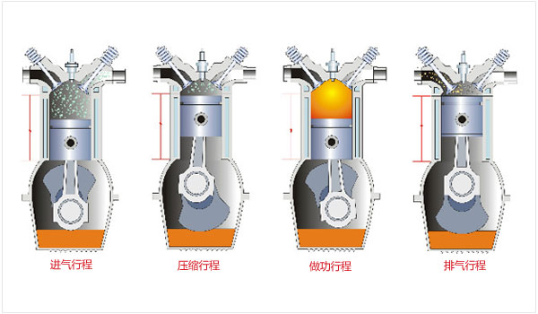 汽车发动机原理是什么(汽车发动机原理视频讲解)