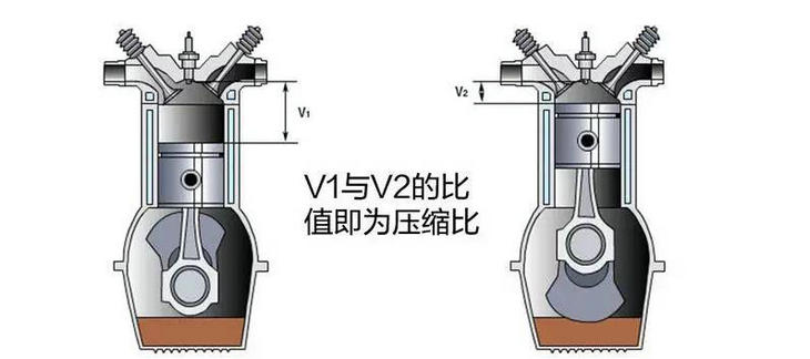 什么是汽车压缩比