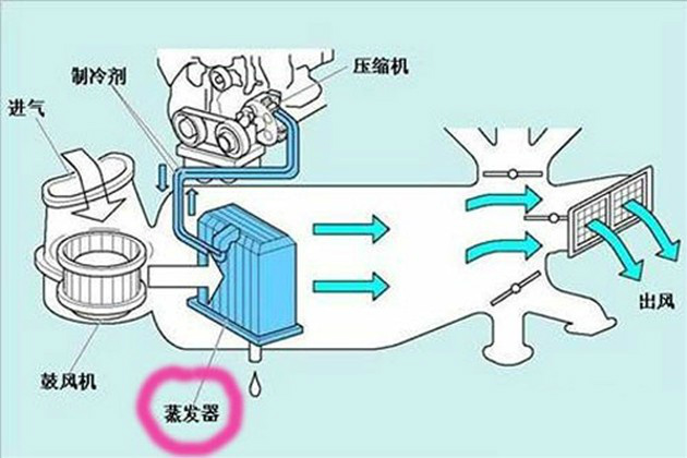 汽车空调系统多久清洗一次(汽车空调系统多久洗一次)