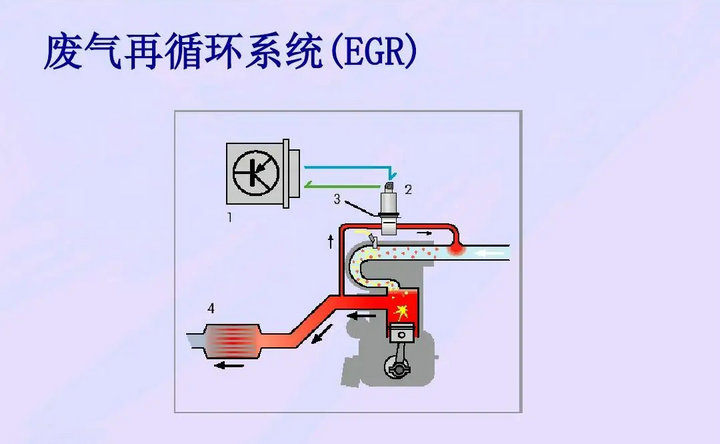 egr阀坏了有什么现象