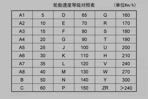 轮胎88h是什么意思(轮胎上88h是代表最高多少时速)